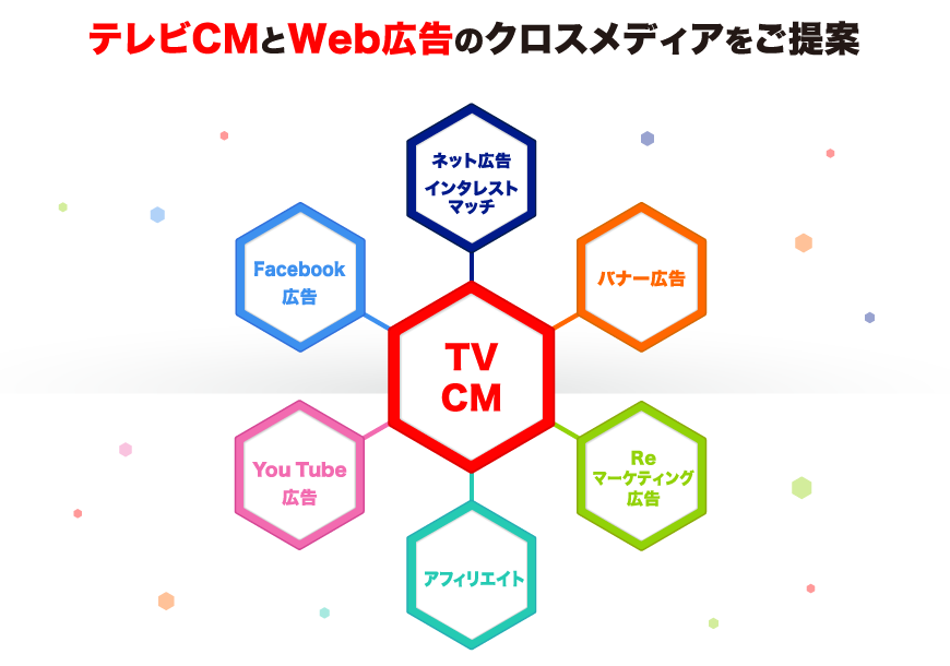 テレビCMとWeb広告のクロスメディアをご提案